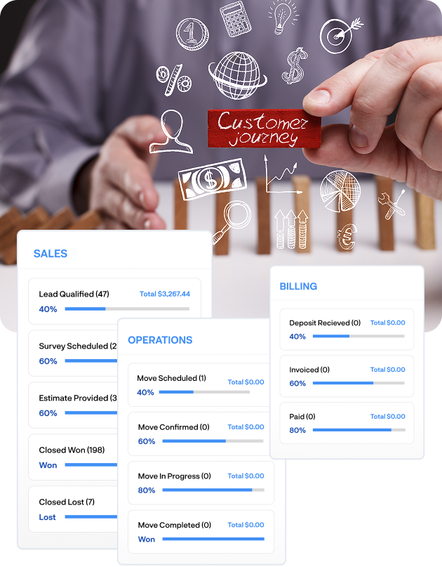 Hand holding ‘Customer journey’ card with sales, operations, and billing pipelines and progress bars shown.