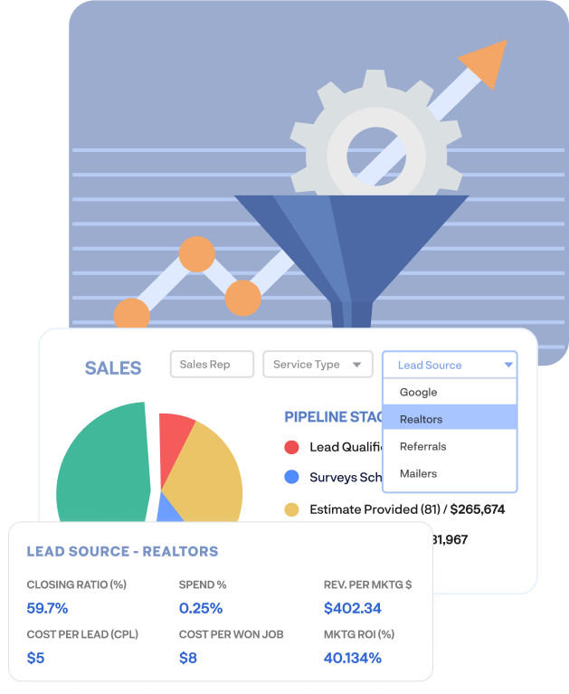 Lead funnel dashboard showing sales source performance, ROI, and cost per lead in Movegistics CRM.