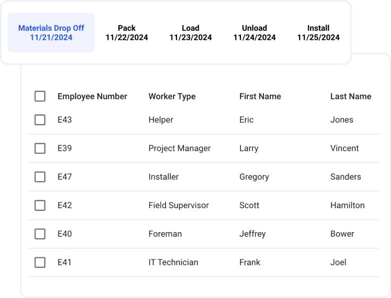 Manage Your Commercial Projects Efficiently Profitably