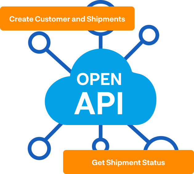 open api