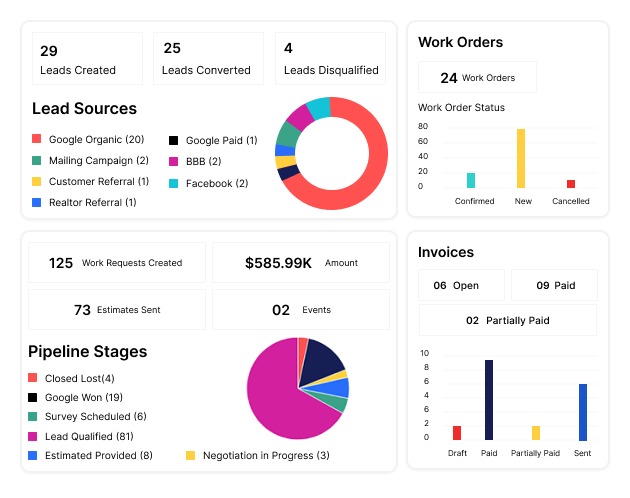 Powerful Analytics Reporting