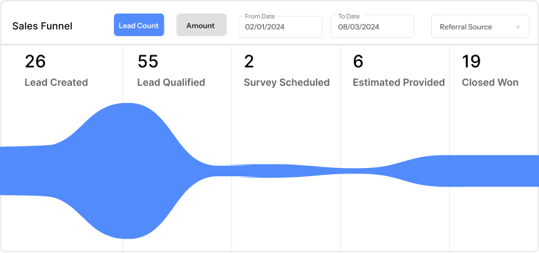 Sales Funnel