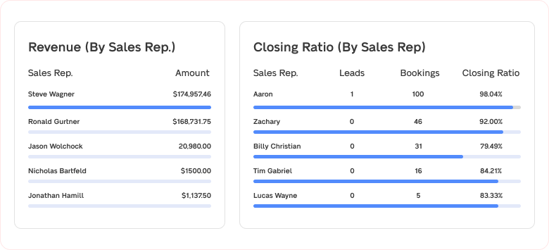 Sales Leaderboard