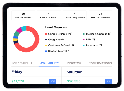 Demo booking form on the left with fields for company, name, email, phone, and website. On the right, a tablet shows lead stats, sources, and an availability calendar for scheduling.