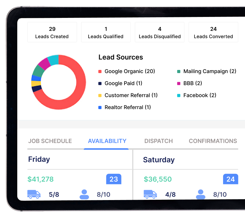 Demo booking form on the left with fields for company, name, email, phone, and website. On the right, a tablet shows lead stats, sources, and an availability calendar for scheduling.