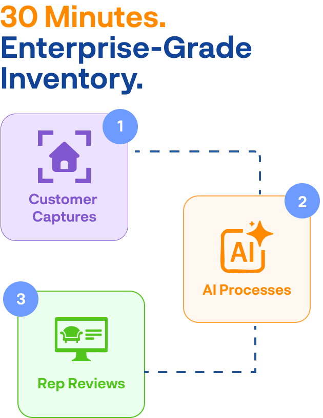 30 Minutes Enterprise Grade Inventory